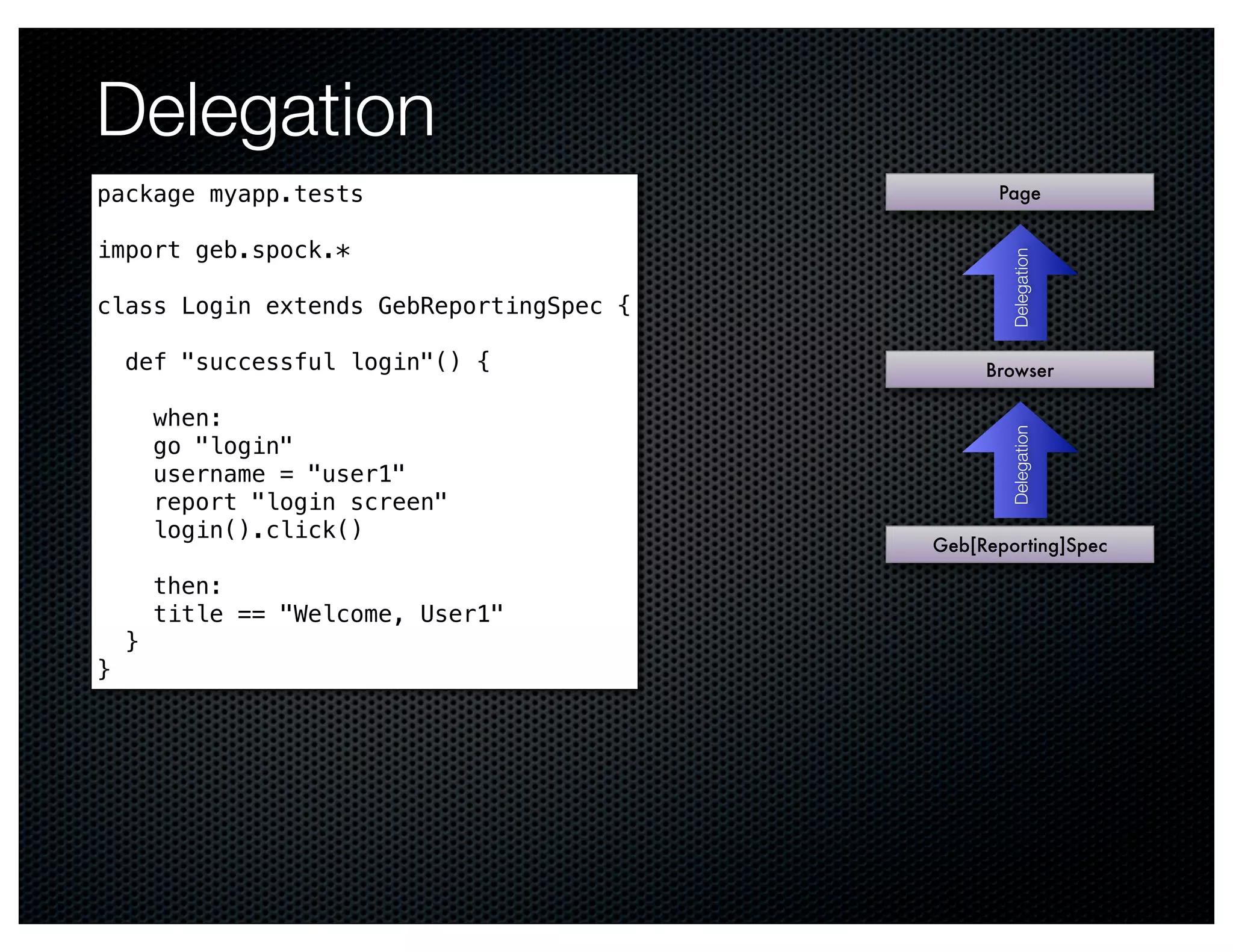Delegation
package myapp.tests                            Page


import geb.spock.*




                                                 Delegation
class Login extends GebReportingSpec {

    def "successful login"() {                Browser

        when:




                                                 Delegation
        go "login"
        username = "user1"
        report "login screen"
        login().click()
                                         Geb[Reporting]Spec

        then:
        title == "Welcome, User1"
    }
}
 