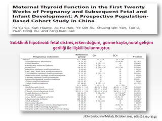 OH SCH
Subklinik hipotiroidi fetal distres,erken doğum, görme kaybı,noral gelişim
geriliği ile ilişkili bulunmuştur.
JClin Endocrinol Metab, October 2011, 96(10):3234–324116
 