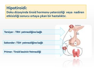 Hipotiroidi:
Doku düzeyinde tiroid hormonu yetersizliği veya nadiren
etkisizliği sonucu ortaya çıkan bir hastalıktır.
Tersiyer : TRH yetmezliğine bağlı
Sekonder :TSH yetmezliğine bağlı
Primer: Tiroid bezininYetmezliği
 