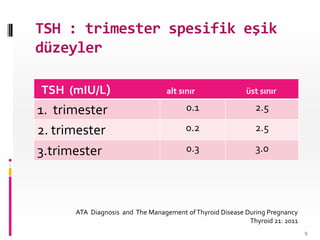 TSH : trimester spesifik eşik
düzeyler
TSH (mIU/L) alt sınır üst sınır
1. trimester 0.1 2.5
2. trimester 0.2 2.5
3.trimester 0.3 3.0
ATA Diagnosis and The Management ofThyroid Disease During Pregnancy
Thyroid 21: 2011
9
 