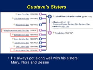 Gustave’s Sisters




• He always got along well with his sisters:
  Mary, Nora and Bessie
 