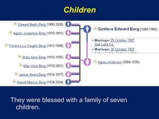 Children




They were blessed with a family of seven
 children.
 