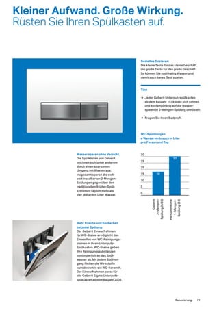 Kleiner Aufwand. Große Wirkung.
Rüsten Sie Ihren Spülkasten auf.
Mehr Frische und Sauberkeit
bei jeder Spülung.
Der Geberit Einwurfrahmen
für WC-Steine ermöglicht das
Einwerfen von WC-Reinigungs-
steinen in Ihren Unterputz-
Spülkasten. WC-Steine geben
ihre Reinigungssubstanzen
kontinuierlich an das Spül-
wasser ab. Mit jedem Spülvor-
gang fließen die Wirkstoffe
wohldosiert in die WC-Keramik.
Der Einwurfrahmen passt für
alle Geberit Sigma Unterputz-
spülkästen ab dem Baujahr 2002.
Gezieltes Dosieren:
Die kleine Taste für das kleine Geschäft,
die große Taste für das große Geschäft.
So können Sie nachhaltig Wasser und
damit auch bares Geld sparen.
Wasser sparen ohne Verzicht.
Die Spülkästen von Geberit
zeichnen sich unter anderem
durch einen sparsamen
Umgang mit Wasser aus.
Insgesamt sparen die welt-
weit installierten 2-Mengen-
Spülungen gegenüber den
traditionellen 9-Liter-Spül-
systemen täglich mehr als
vier Milliarden Liter Wasser.
WC-Spülmengen
ø Wasserverbrauch in Liter
pro Person und Tag
20
30 Geberit
2-Mengen-
Spülung(6/3l)
Herkömmliche
1-Mengen-
Spülung(6l)
15
25
10
5
0
18
30
Tipp
→ Jeder Geberit Unterputzspülkasten
ab dem Baujahr 1978 lässt sich schnell
und kostengünstig auf die wasser-
sparende 2-Mengen-Spülung umrüsten.
→ Fragen Sie Ihren Badprofi.
Renovierung. 31
 