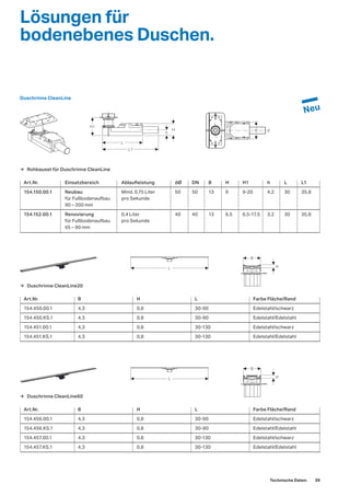 Lösungen für
bodenebenes Duschen.
Duschrinne CleanLine
Art.Nr. Einsatzbereich Ablaufleistung dØ DN B H H1 h L L1
154.150.00.1 Neubau Mind.	0,75	Liter	 50	 50	 13	 9	 9-20	 4,2	 30	 35,8
	 für	Fußbodenaufbau		 pro	Sekunde
	 90	–	200	mm	 	 	 	 	 	 	 	 	
154.152.00.1 Renovierung	 0,4	Liter	 40	 40	 13	 6,5	 6,5-17,5	 3,2	 30	 35,8
	 für	Fußbodenaufbau		 pro	Sekunde		
	 65	–	90	mm	
Art.Nr. B H L Farbe Fläche/Rand
154.450.00.1		 4,3	 0,8	 30-90	 Edelstahl/schwarz
154.450.KS.1		 4,3	 0,8	 30-90	 Edelstahl/Edelstahl
154.451.00.1		 4,3	 0,8	 30-130	 Edelstahl/schwarz
154.451.KS.1	 4,3	 0,8	 30-130	 Edelstahl/Edelstahl
Art.Nr. B H L Farbe Fläche/Rand
154.456.00.1		 4,3	 0,8	 30-90	 Edelstahl/schwarz
154.456.KS.1		 4,3	 0,8	 30-90	 Edelstahl/Edelstahl
154.457.00.1		 4,3	 0,8	 30-130	 Edelstahl/schwarz
154.457.KS.1	 4,3	 0,8	 30-130	 Edelstahl/Edelstahl
→ Rohbauset für Duschrinne CleanLine
→ Duschrinne CleanLine20
→ Duschrinne CleanLine60
L
L
B
H
B
H
L
L1
h
H
H1
dB
Technische Daten. 39
 