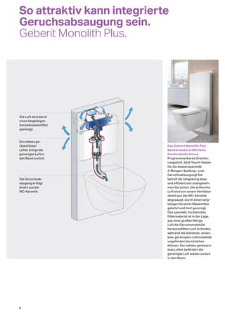 So attraktiv kann integrierte
Geruchsabsaugung sein.
Geberit Monolith Plus.
1
Das Geberit Monolith Plus
Sanitärmodul erfüllt hohe
Komfortbedürfnisse:
Programmierbares Orientie-
rungslicht, Soft-Touch-Tasten
für die wassersparende
2-Mengen-Spülung – und:
Geruchsabsaugung! Sie
befreit die Umgebung leise
und effizient von unangeneh-
men Gerüchen. Die schlechte
Luft wird von einem Ventilator
direkt aus der WC-Keramik
abgesaugt, durch einen lang-
lebigen Keramik-Wabenfilter
geleitet und dort gereinigt.
Das spezielle, hochporöse
Filtermaterial ist in der Lage,
aus einer großen Menge
Luft die Geruchsmoleküle
herauszufiltern und zu binden,
während die kleineren, reinen
bzw. gereinigten Luftmoleküle
ungehindert durchziehen
können. Der nahezu geräusch-
lose Lüfter befördert die
gereinigte Luft wieder zurück
in den Raum.
Die Luft wird durch
einen langlebigen
Keramikwabenfilter
gereinigt.
Ein nahezu ge-
räuschloser
Lüfter bringt die
gereinigte Luft in
den Raum zurück.
Die Geruchsab-
saugung erfolgt
direkt aus der
WC-Keramik.
8
 