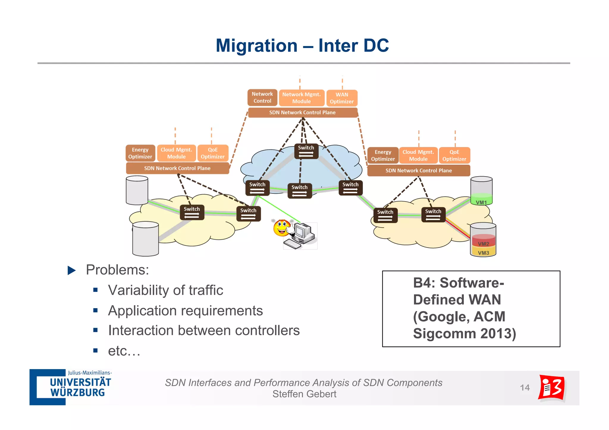 Migration – Inter DC 
SDN Interfaces and Performance Analysis of SDN Components 14 
Steffen Gebert 
u Problems: 
§ Variability of traffic 
§ Application requirements 
§ Interaction between controllers 
§ etc… 
B4: Software- 
Defined WAN 
(Google, ACM 
Sigcomm 2013) 
 