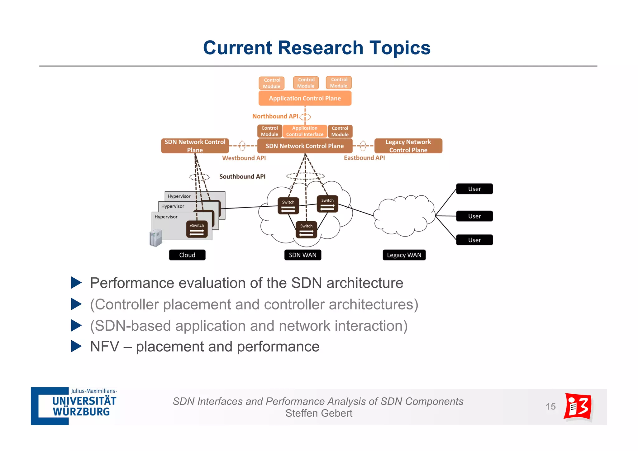 Current Research Topics 
u Performance evaluation of the SDN architecture 
u (Controller placement and controller architectures) 
u (SDN-based application and network interaction) 
u NFV – placement and performance 
SDN Interfaces and Performance Analysis of SDN Components 15 
Steffen Gebert 
 