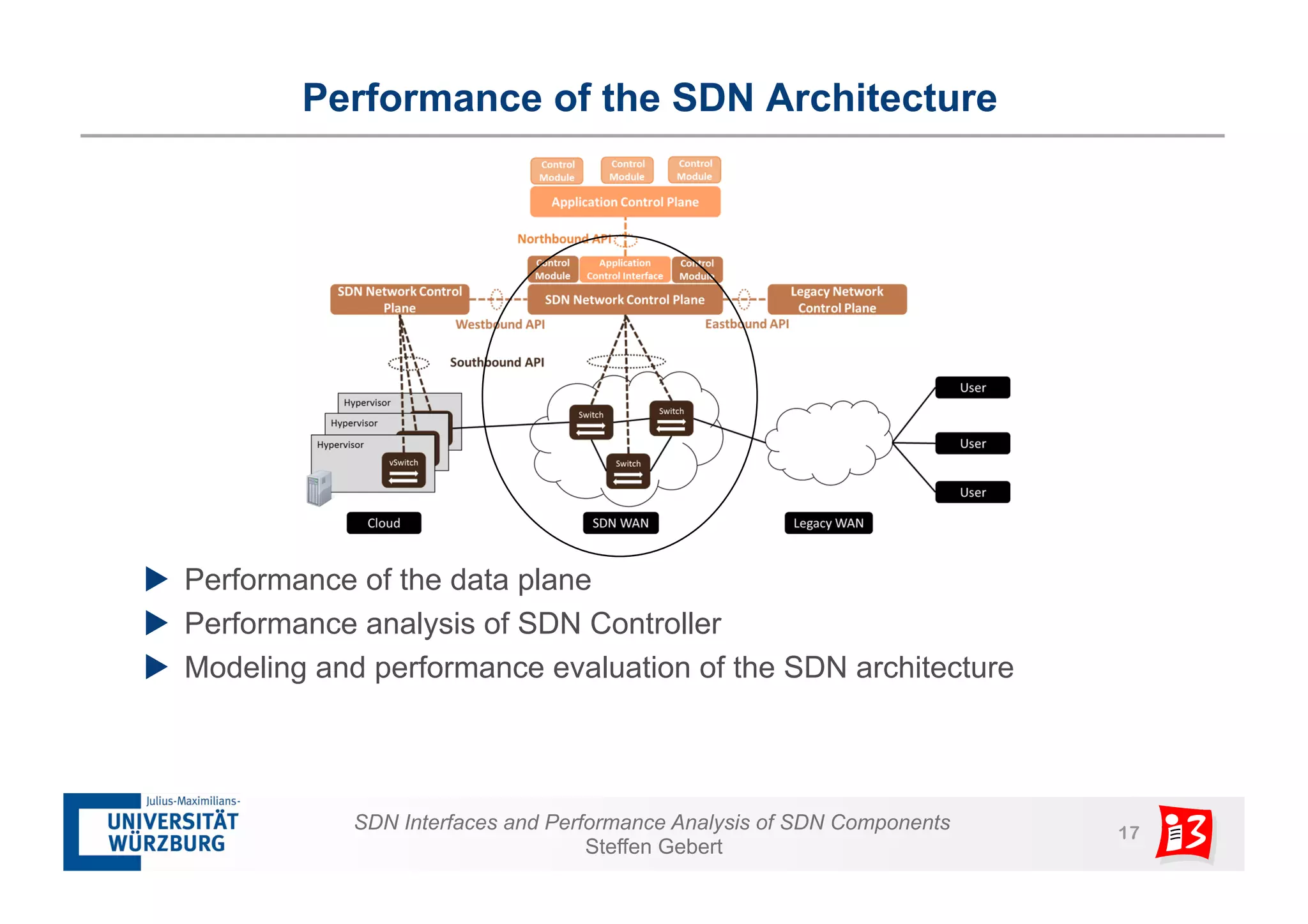 Performance of the SDN Architecture 
u Performance of the data plane 
u Performance analysis of SDN Controller 
u Modeling and performance evaluation of the SDN architecture 
SDN Interfaces and Performance Analysis of SDN Components 17 
Steffen Gebert 
 