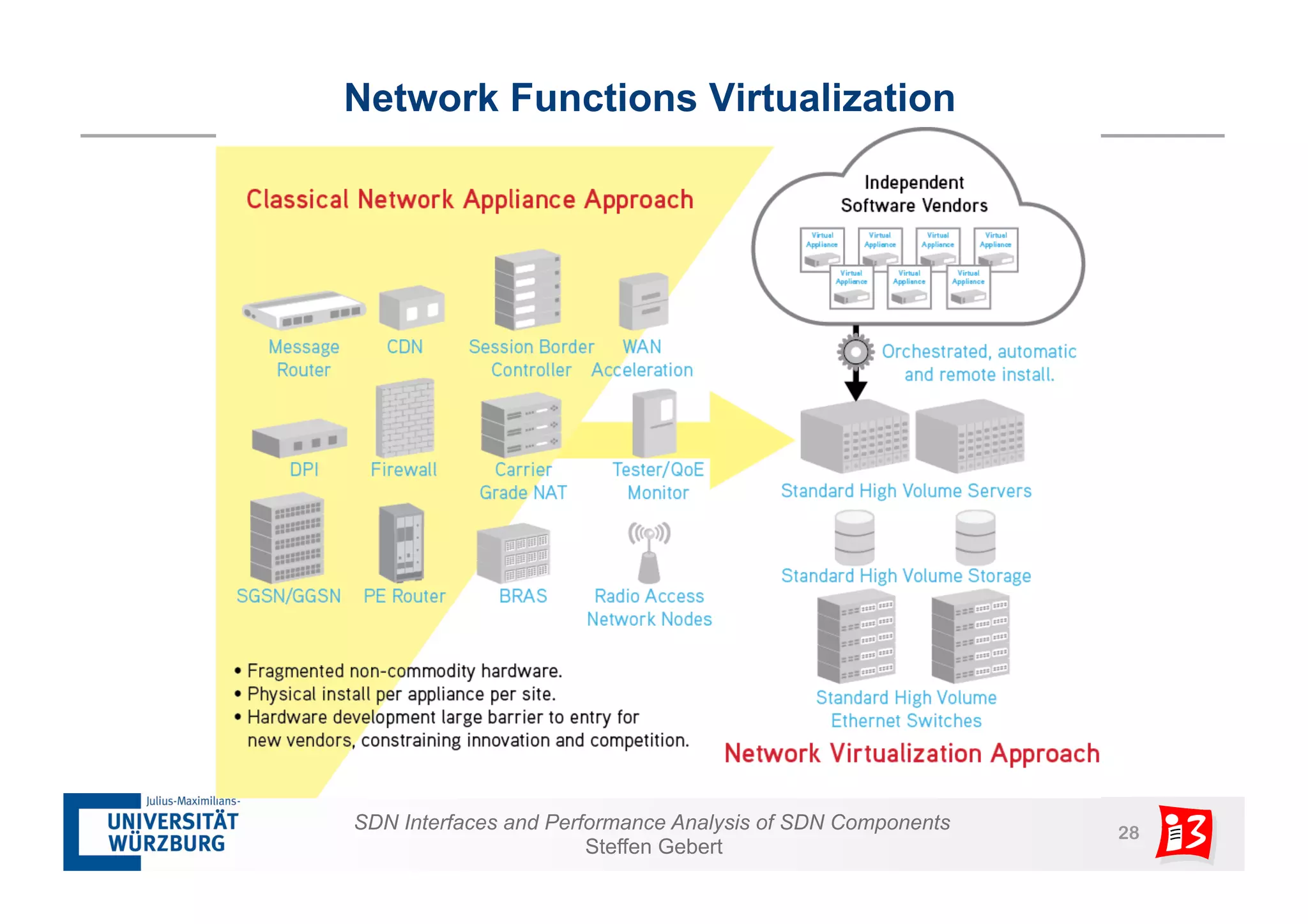 Network Functions Virtualization 
SDN Interfaces and Performance Analysis of SDN Components 28 
Steffen Gebert 
 
