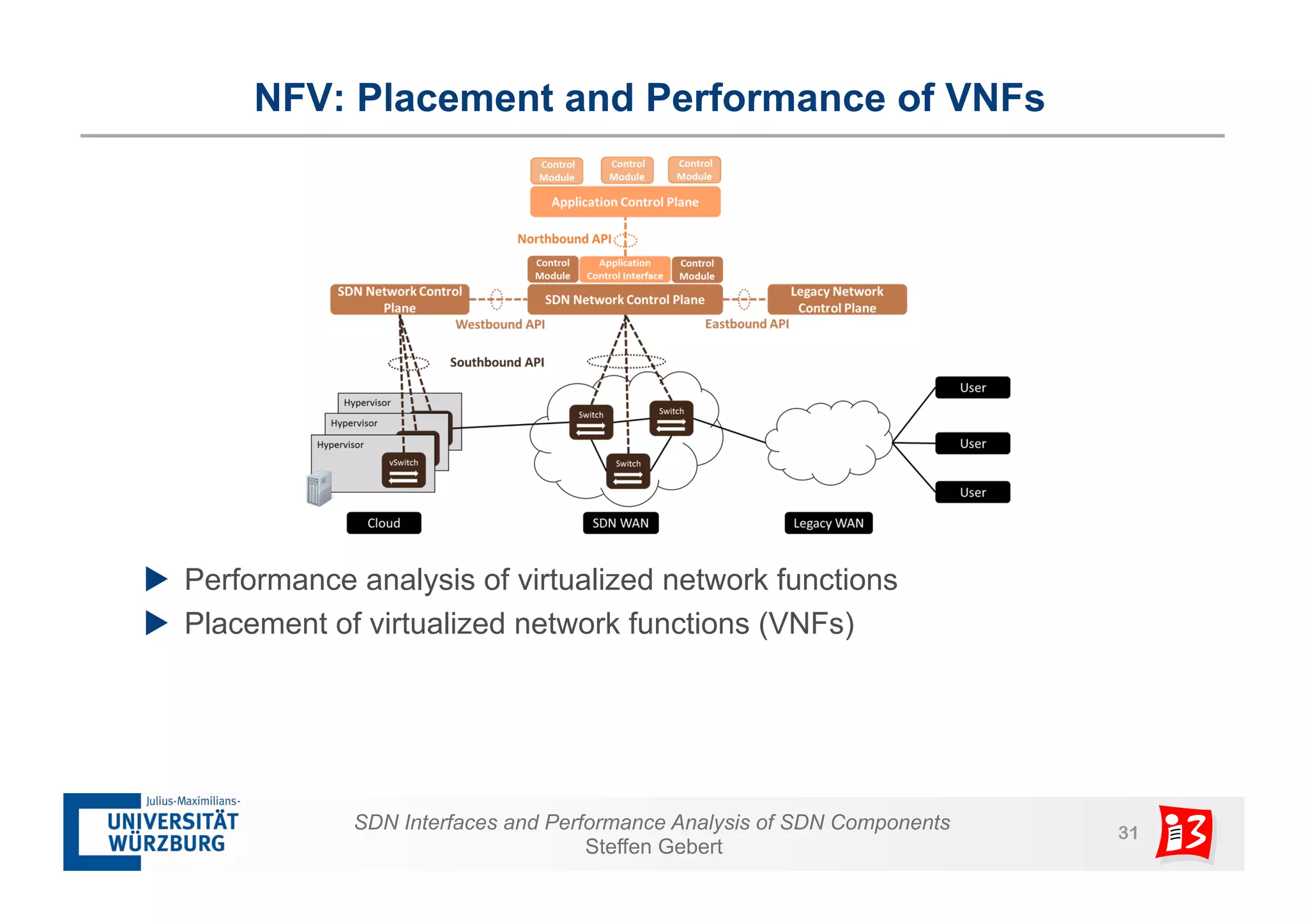 NFV: Placement and Performance of VNFs 
u Performance analysis of virtualized network functions 
u Placement of virtualized network functions (VNFs) 
SDN Interfaces and Performance Analysis of SDN Components 31 
Steffen Gebert 
 