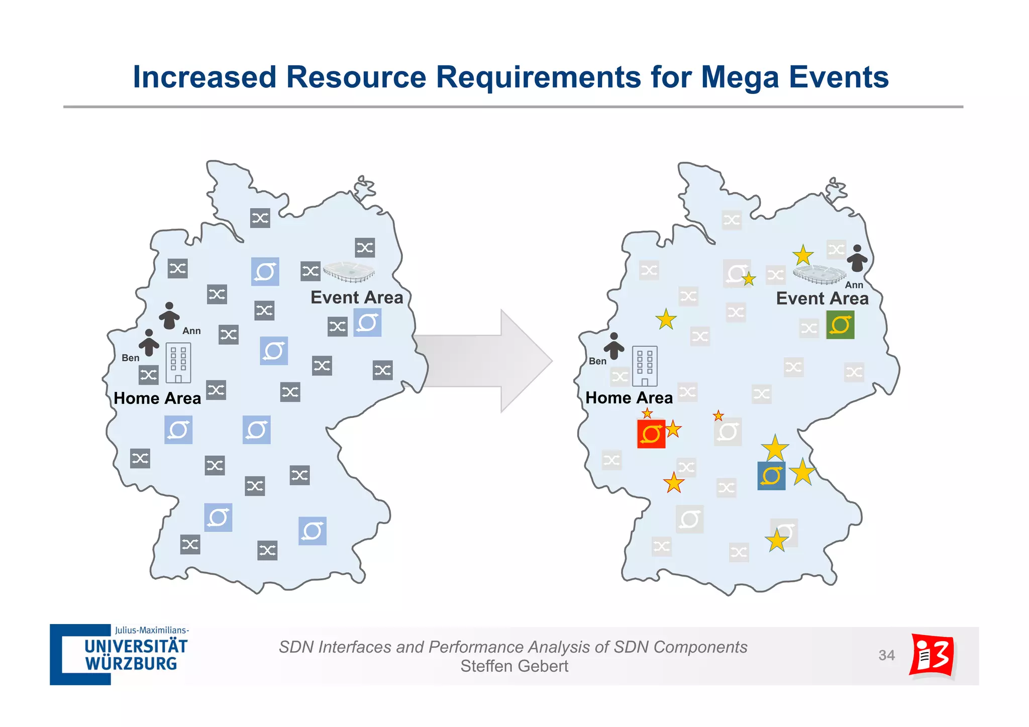 Increased Resource Requirements for Mega Events 
Ann 
SDN Interfaces and Performance Analysis of SDN Components 34 
Steffen Gebert 
Event Area 
Ann 
Ben 
Home Area 
Ben 
Home Area 
Event Area 
 