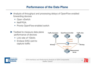 SDN interfaces and performance analysis of SDN components | PDF