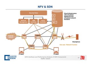 SDN interfaces and performance analysis of SDN components | PDF