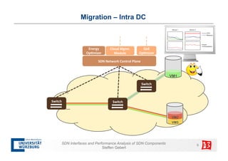SDN interfaces and performance analysis of SDN components | PDF