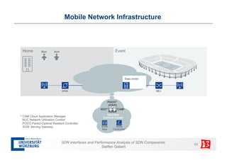 Mobile Network Infrastructure 
Home Ben Event 
NUC* CAM* 
SDN Interfaces and Performance Analysis of SDN Components 33 
St...