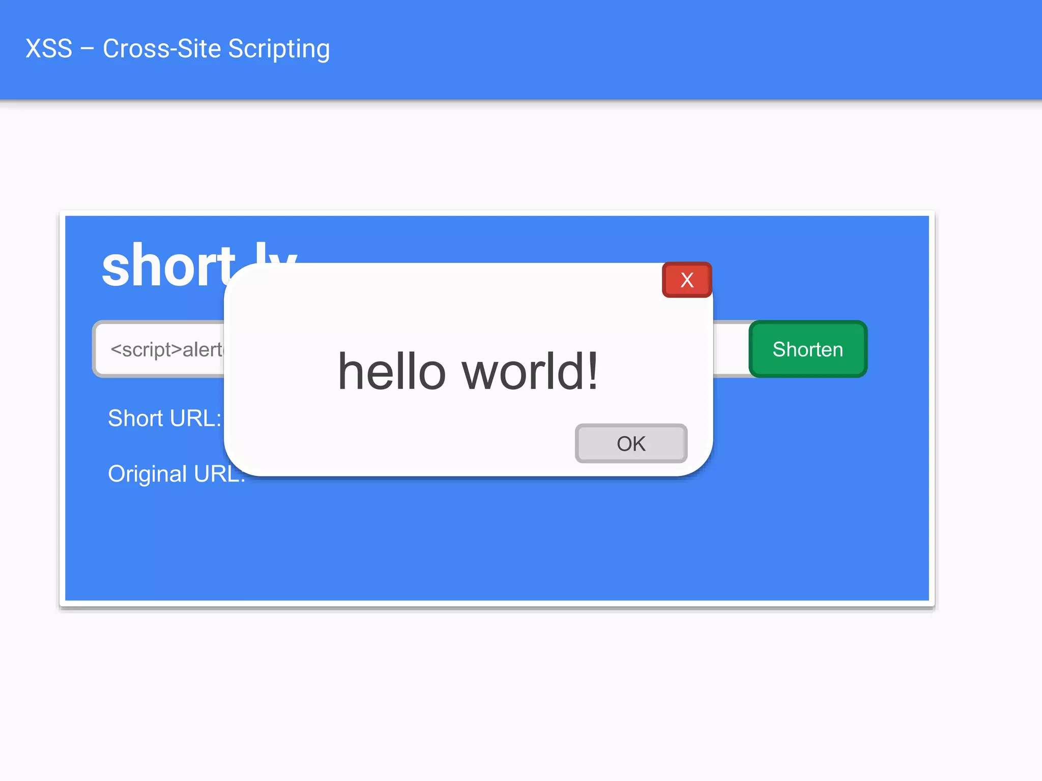 XSS – Cross-Site Scripting
short.ly
<script>alert('hello world!');</script> Shorten
Short URL: http://short.ly/3bs8a
Original URL:
 