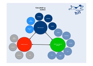 Tcn Rudy Gebiedsontwikkeling Rudy Stroink - TCN | PDF