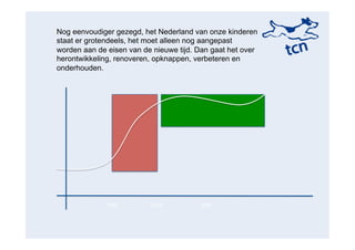 Tcn Rudy Gebiedsontwikkeling Rudy Stroink - TCN | PDF
