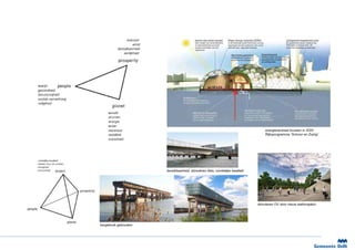 energieneutraal bouwen in 2020
                           Rijksprogramma ‘Schoon en Zuinig’




                      stimuleren OV door nieuw stationsplein




hergebruik gebouwen
 