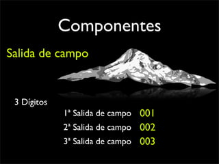 GeBiX Muestras Codebar