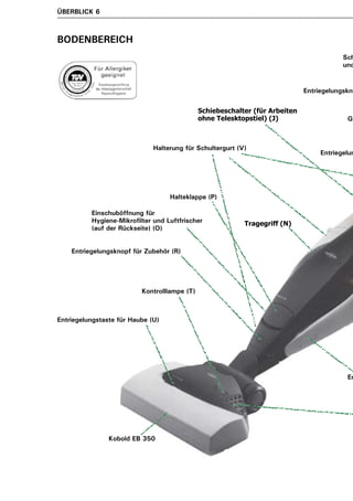 ÜBERBLICK 6



BODENBEREICH
                                                                                          Sch
                                                                                          und


                                                                              Entriegelungskno

                                              Schiebeschalter (für Arbeiten
                                              ohne Telesktopstiel) (J)                     Ge



                              Halterung für Schultergurt (V)
                                                                                   Entriegelun




                                   Halteklappe (P)

          Einschuböffnung für
          Hygiene-Mikrofilter und Luftfrischer             Tragegriff (N)
          (auf der Rückseite) (O)


    Entriegelungsknopf für Zubehör (R)




                          Kontrolllampe (T)



Entriegelungstaste für Haube (U)




                                                                                           En




                Kobold EB 350
 