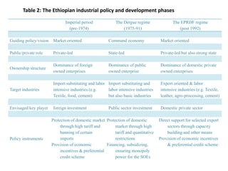 Imperial period
(pre-1974)
The Dergue regime
(1975-91)
The EPRDF regime
(post 1992)
Guiding policy/vision Market oriented ...