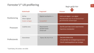 11Forrester’s* UX-proﬁlering
*Leah Buley, UX London, mei 2016
Posi<onering
Processen
Professionals
Achterhaald Progressief Visionair
Ad hoc
Alleen digitaal
Kosten verlagen
Digitale touchpoints ++
Compe<<ef
End-to-end digital + non-digital
Waardecrea<e voor CX via klantcentraal-
georiënteerde verbeteringen
Begin gelijk hier
Usability tests
Generalisten
Requirements
Itera<ef testen
Onderzoek
Teams: XD, VD, PT, ID
Qual & quant data sturen experimenten
Experience-standaarden
Vision & roadmap gelieerd aan strategie
Execu<ve leiderschap
UX onderdeel van strategie & governance
Visie & roadmap gelieerd aan strategie
 