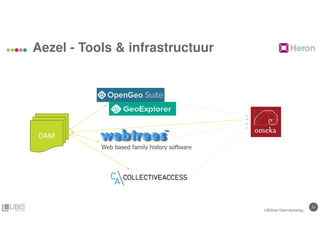 2121
Aezel - Tools & infrastructuur
LIBISnet Gebruikersdag
DAM
 