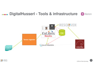 4242
DigitalHusserl - Tools & infrastructure
LIBISnet Gebruikersdag
Teneo ingester
Lias
Uploader
OA
 
