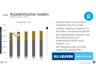 45
Academische noden
Prioriteiten 2017 - 2018
• Implementatie en technische
ondersteuning van Lirias2
• Verdere expertise verwerven in
het kader van datamanagement
• De mogelijkheden bekijken voor
de ondersteuning van
onderwijsactiviteiten zoals
Leganto, e.a.
• Een oplossing voor de hoog
oplopende opslagkosten
LIBISnet Gebruikersdag
 