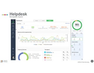 60
Helpdesk
LIBISnet Gebruikersdag
De laatste maand
 