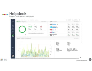 61
Helpdesk
LIBISnet Gebruikersdag
Rapport sinds we van start gingen
 