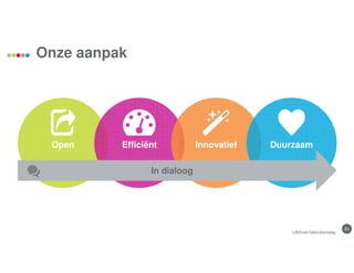 63
Onze aanpak
Open Efficiënt Innovatief Duurzaam
In dialoog
LIBISnet Gebruikersdag
 