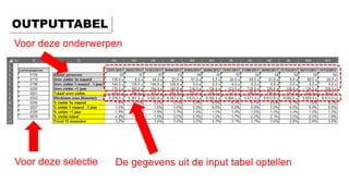 OUTPUTTABEL
Voor deze onderwerpen
Voor deze selectie De gegevens uit de input tabel optellen
 