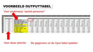 VOORBEELD OUTPUTTABEL
Voor onderwerp “aantal personen”
Voor deze selectie De gegevens uit de input tabel optellen
 