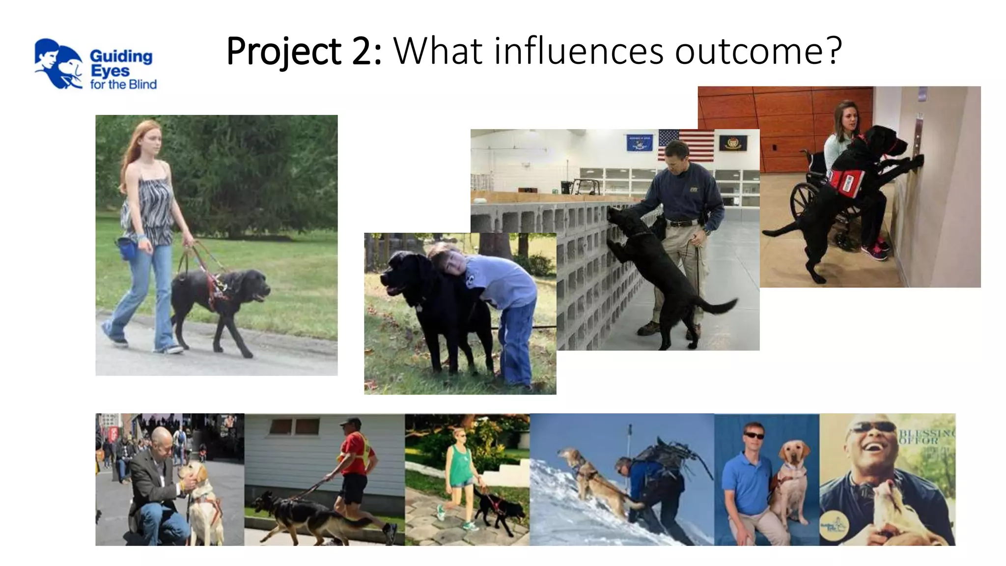 Project 2: What influences outcome?
 