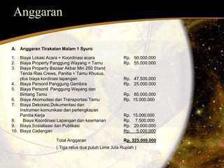 Anggaran 
A. Anggaran Tirakatan Malam 1 Syuro 
1. Biaya Lokasi Acara + Koordinasi acara Rp. 50.000.000 
2. Biaya Property Panggung Wayang + Tamu Rp. 55.000.000 
3. Biaya Property Bazaar Akbar Min 250 Stand 
Tenda Rias Crews, Panitia + Tamu Khusus, 
plus biaya kordinasi lapangan Rp. 47.500.000 
4. Biaya Personil Panggung Gembira Rp. 25.000.000 
5. Biaya Personil Panggung Wayang dan 
Bintang Tamu Rp. 85.000.000 
6. Biaya Akomodasi dan Transportasi Tamu Rp. 15.000.000 
7. Biaya Dekorasi,Dokumentasi dan 
Instrumen komunikasi dan perlengkapan 
Panitia Kerja Rp. 15.000.000 
8. Biaya Koordinasi Lapangan dan keamanan Rp. 7.500.000 
9. Biaya Sosialisasi dan Publikasi Rp. 20.000.000 
10. Biaya Cadangan Rp. 5.000.000 
Total Anggaran Rp. 325.000.000 
( Tiga ratus dua puluh Lima Juta Rupiah ) 
 