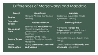 Emilio Aguinaldo's Memoirs and the Philippine Revolution: Leadership ...