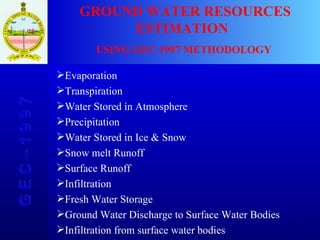 G E C – 1 9 9 7 GROUND WATER RESOURCES ESTIMATION  USING GEC-1997 METHODOLOGY Evaporation Transpiration Water Stored in Atmosphere Precipitation Water Stored in Ice & Snow Snow melt Runoff Surface Runoff Infiltration Fresh Water Storage Ground Water Discharge to Surface Water Bodies Infiltration from surface water bodies 