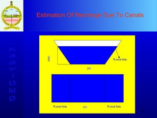 Estimation Of Recharge Due To Canals G E C – 1 9 9 7 