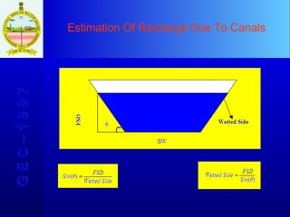 Estimation Of Recharge Due To Canals G E C – 1 9 9 7 