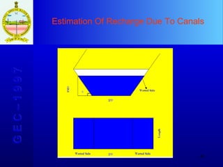 Estimation Of Recharge Due To Canals G E C – 1 9 9 7 