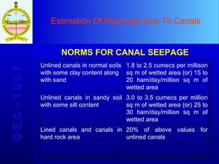 Estimation Of Recharge Due To Canals G E C – 1 9 9 7 NORMS FOR CANAL SEEPAGE Unlined canals in normal soils with some clay content along with sand  1.8 to 2.5 cumecs per millison sq m of wetted area (or) 15 to 20 ham/day/million sq m of wetted area Unlined canals in sandy soil with some silt content  3.0 to 3.5 cumecs per million sq m of wetted area (or) 25 to 30 ham/day/million sq m of wetted area Lined canals and canals in hard rock area  20% of above values for unlined canals 