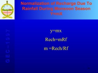 Normalization of Recharge Due To Rainfall During Monsoon Season Y=mX G E C – 1 9 9 7 y=mx Rech=mRf m =Rech/Rf 