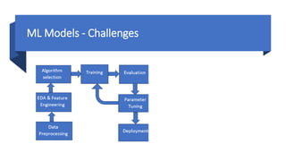 ML Models - Challenges
 