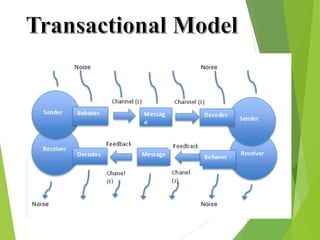Transactional Model
 