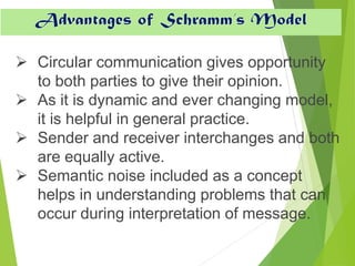 ➢ Circular communication gives opportunity
to both parties to give their opinion.
➢ As it is dynamic and ever changing model,
it is helpful in general practice.
➢ Sender and receiver interchanges and both
are equally active.
➢ Semantic noise included as a concept
helps in understanding problems that can
occur during interpretation of message.
Advantages of Schramm’s Model
 