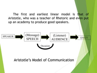 The first and earliest linear model is that of
Aristotle, who was a teacher of Rhetoric and even put
up an academy to produce good speakers.
SPEAKER (Message)
SPEECH
(Listener)
AUDIENCE
Aristotle’s Model of Communication
EFECT
Occasion
 