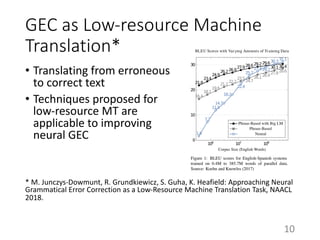 GEC as Low-resource Machine
Translation*
• Translating from erroneous
to correct text
• Techniques proposed for
low-resource MT are
applicable to improving
neural GEC
* M. Junczys-Dowmunt, R. Grundkiewicz, S. Guha, K. Heafield: Approaching Neural
Grammatical Error Correction as a Low-Resource Machine Translation Task, NAACL
2018.
10
 