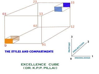Ppp Triangle Teaching How To Teach | PPT